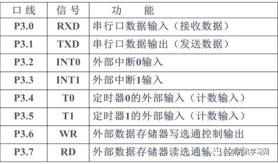 处理器