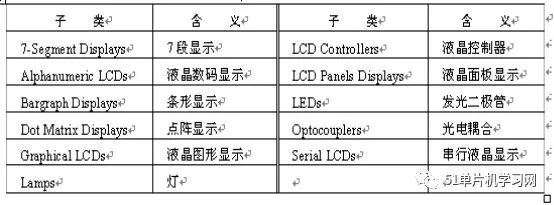 处理器