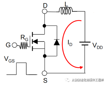 車規級N溝道功率MOSFET參數解析(2)