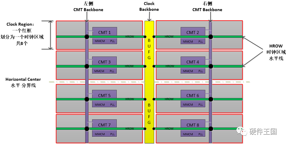 Xilinx