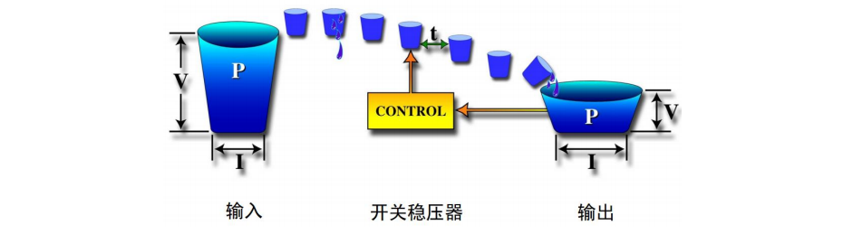 降压型开关稳压器的工作方式介绍