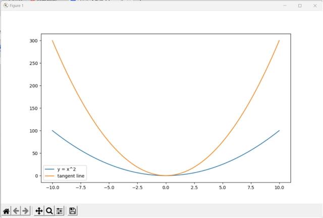 怎样使用Python计算曲线的切点？