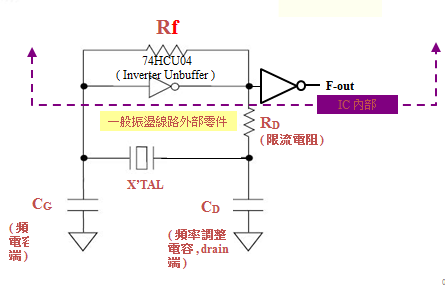 杂散电容