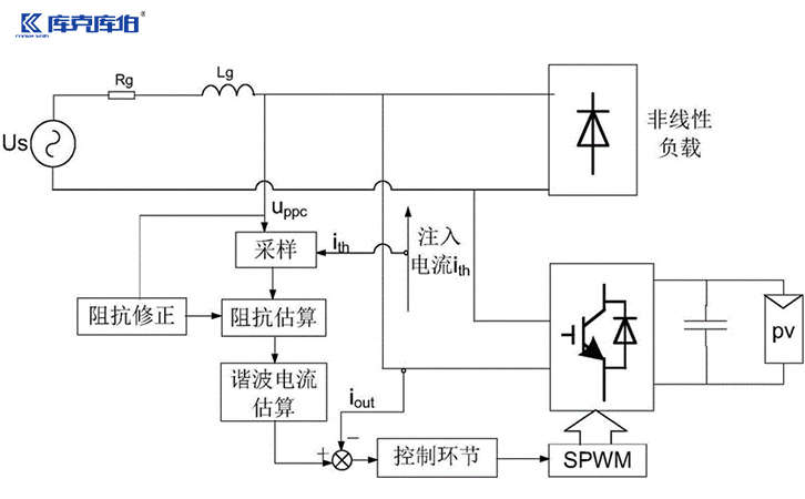 低壓電力電容器逆變器.jpg