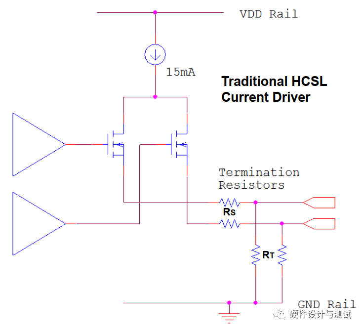 HCSL基本电路结构及其相互转换
