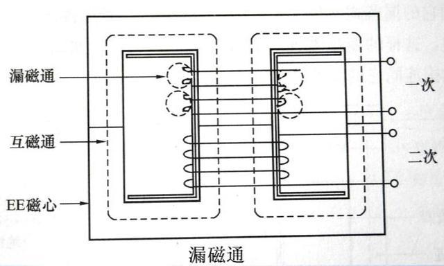 變壓器漏感對電源有何影響？