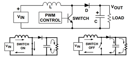 降壓轉換器和升壓轉換器是如何工作的？