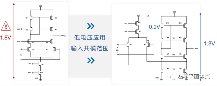 运算放大器