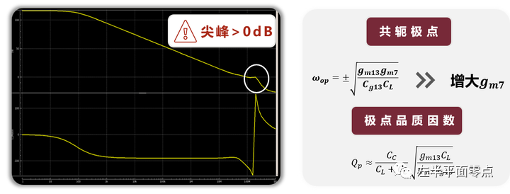 运算放大器