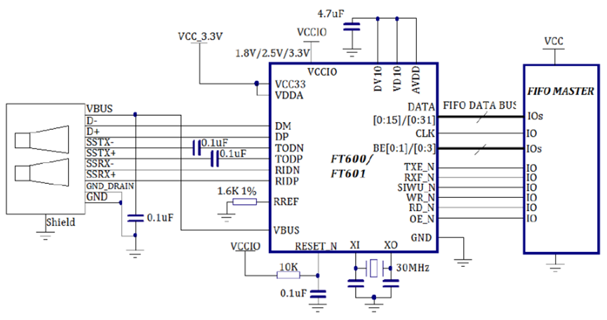 FPGA