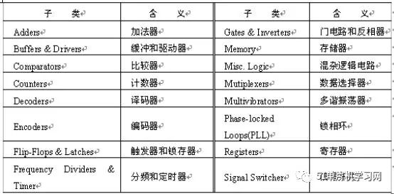 处理器