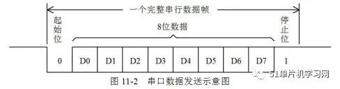 处理器