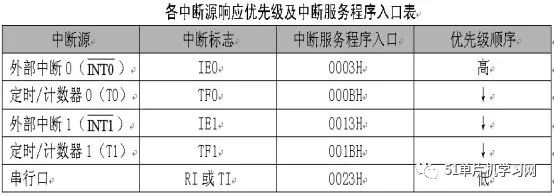 处理器