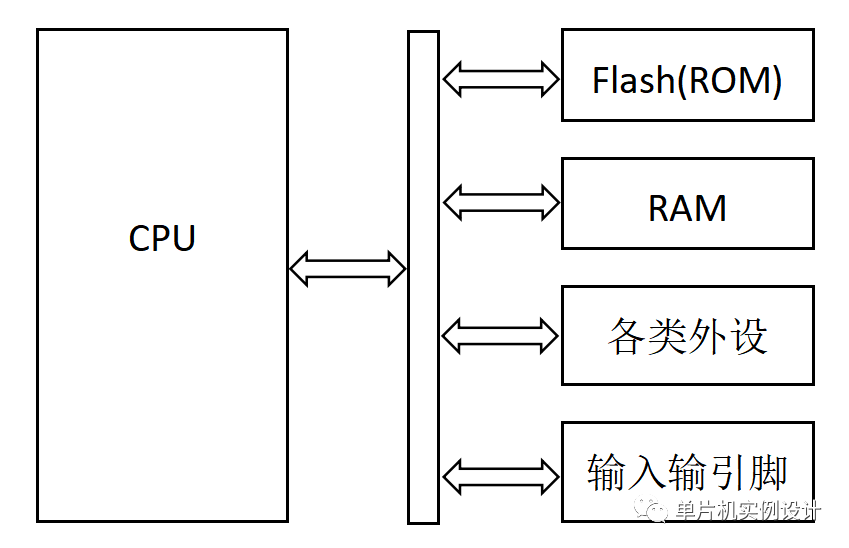 单片机