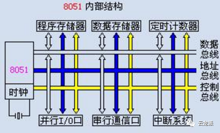 计算机