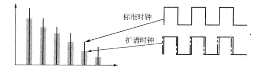 EMI设计