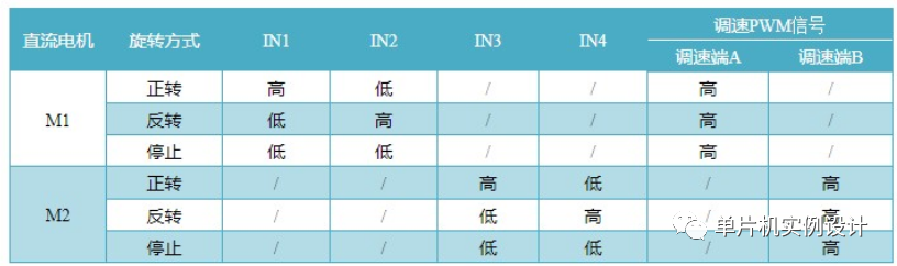 直流电机