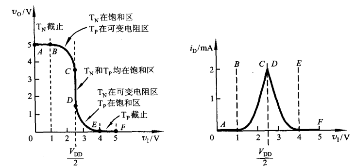 IIC总线