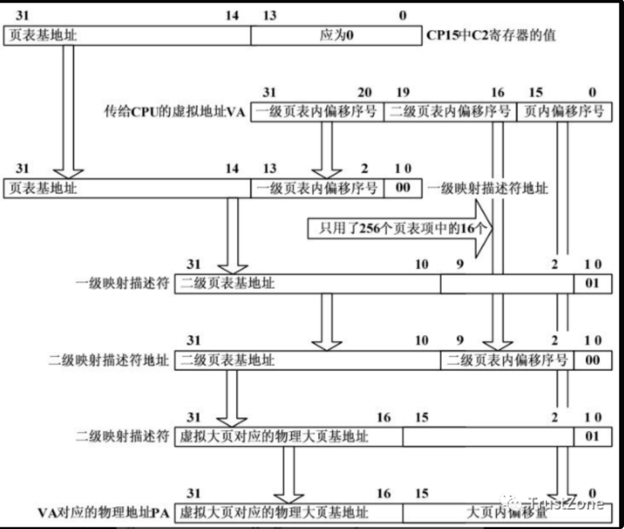 寄存器