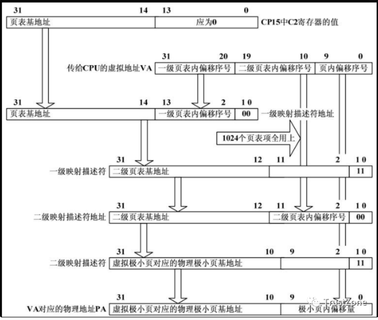 寄存器