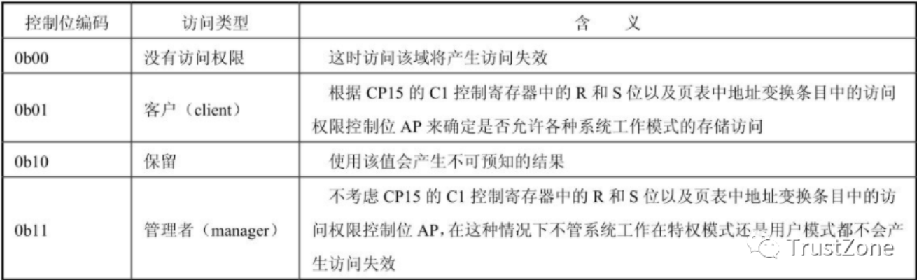 寄存器