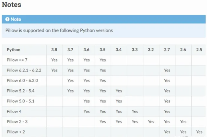 如何安装Python图像处理PIL库