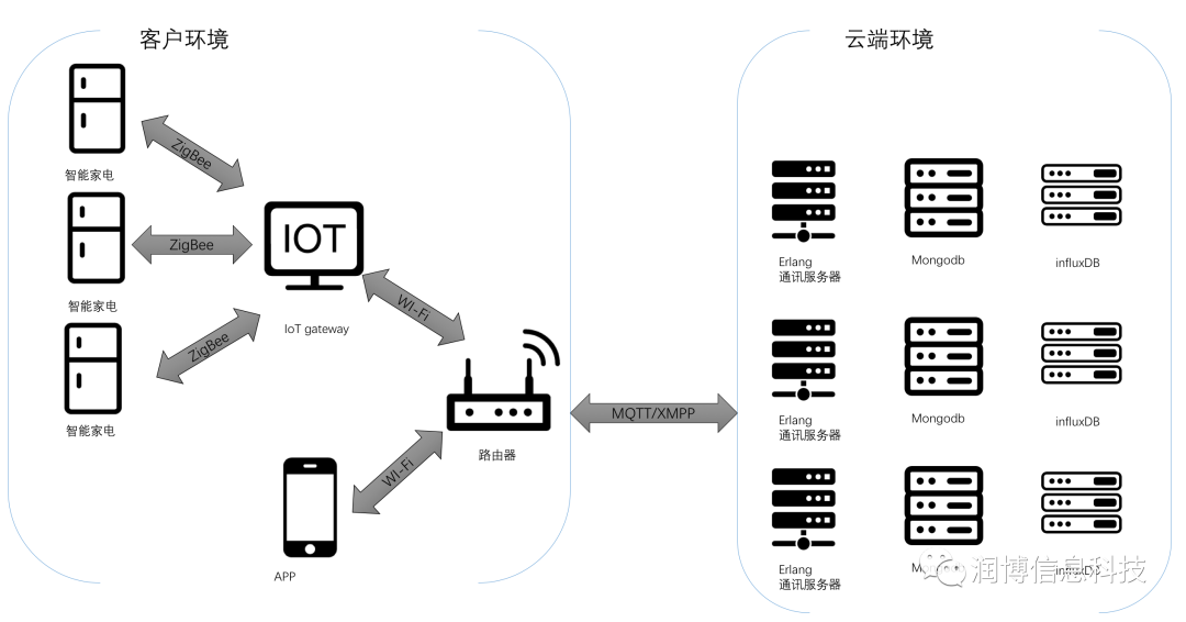 计算机系统