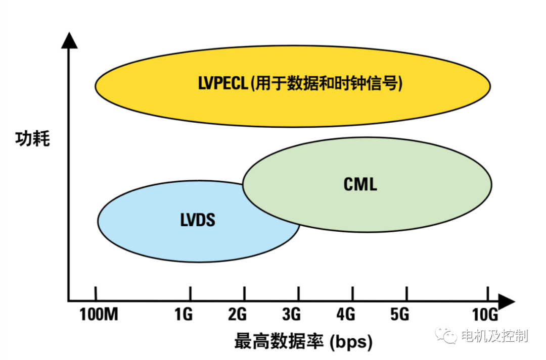 LVDS与MLVDS的区别与应用场景