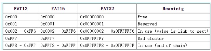 FatFS文件系统