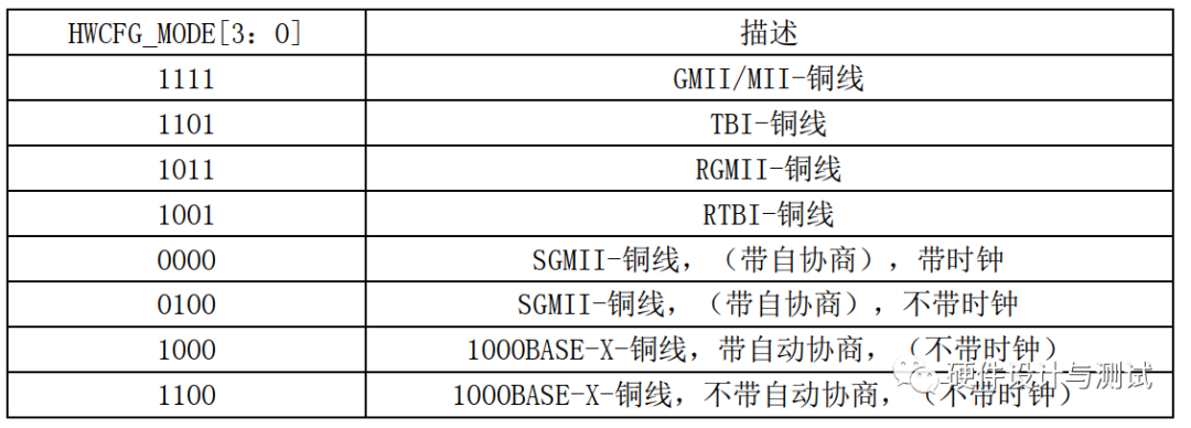 CMOS