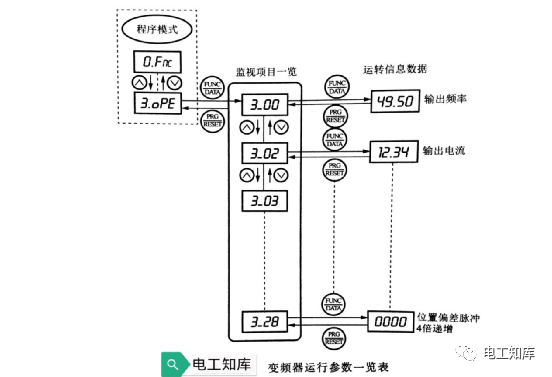 安装