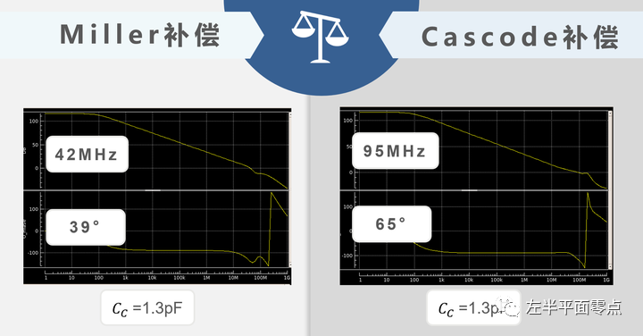 运算放大器