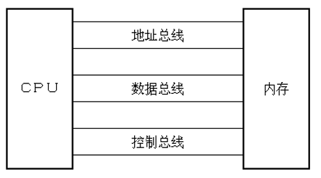 逻辑控制器