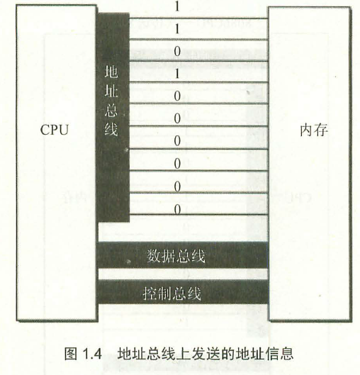 逻辑控制器