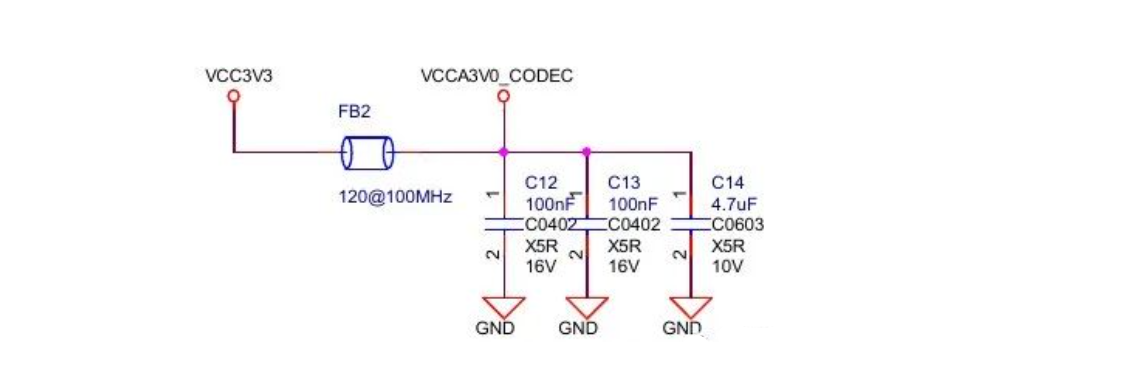 芯片VCC和GND之間電容的作用是什么？