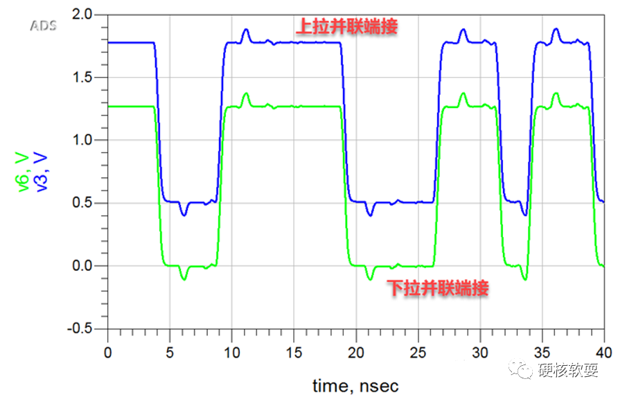 高速电路