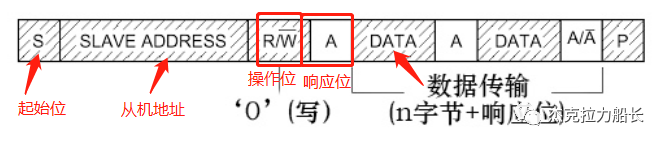 I2C总线