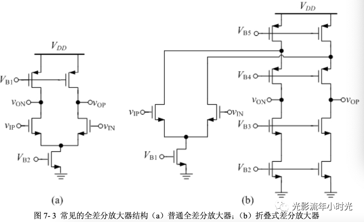 共模反馈