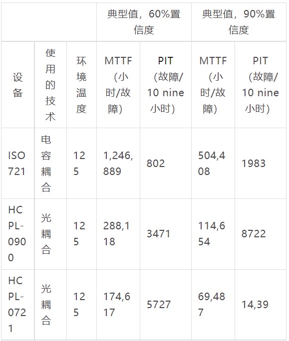 光电探测器