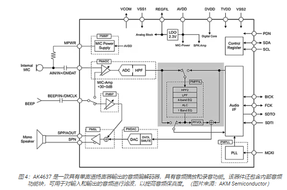 嵌入式