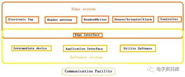 一文詳解RFID技術的原理、分類與應用