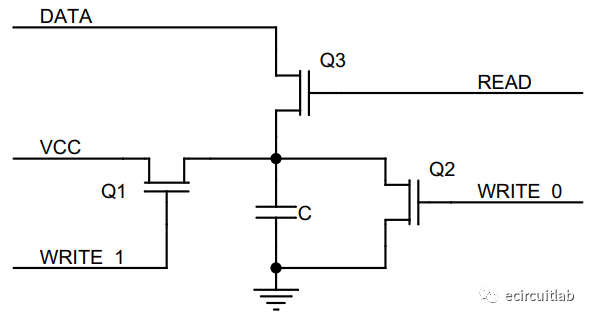 STM32上的SDRAM硬件电路设计