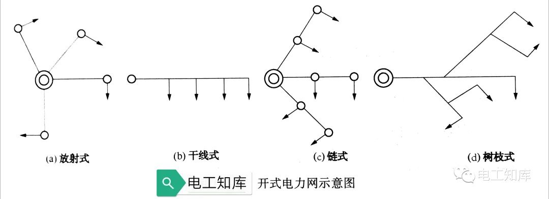 电气设备