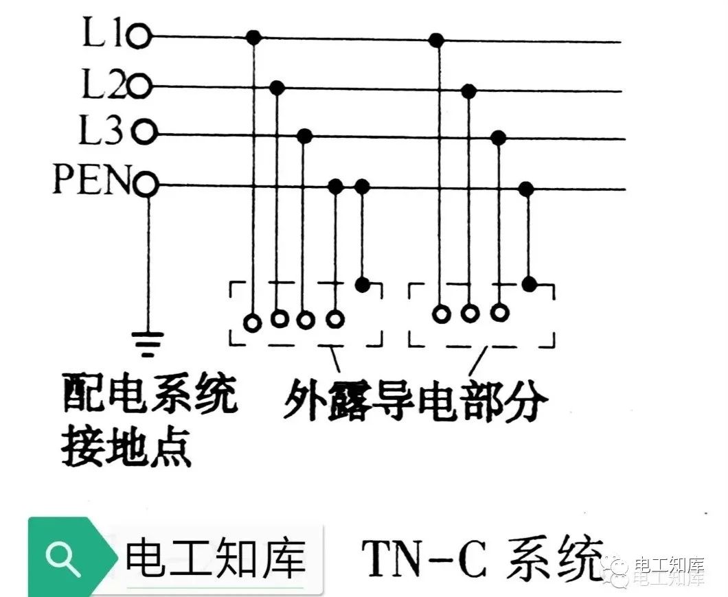 电气接地