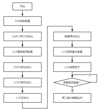 AD转换器