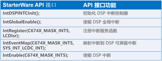 AD转换器