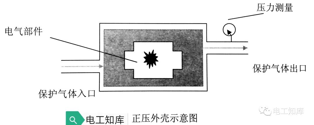 变压器