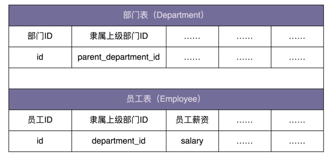 代码