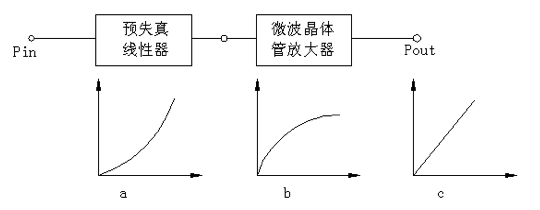 耦合器