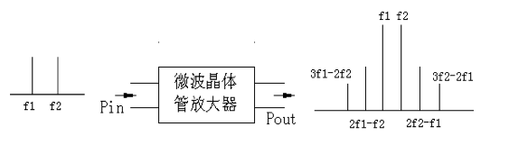 耦合器